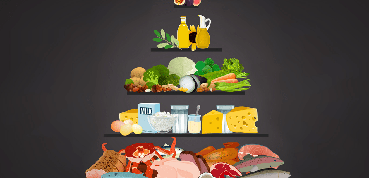 Dietë proteinike